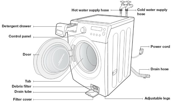 washing machine door seal replacement instructions