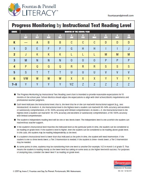 guided reading instructional focus by level