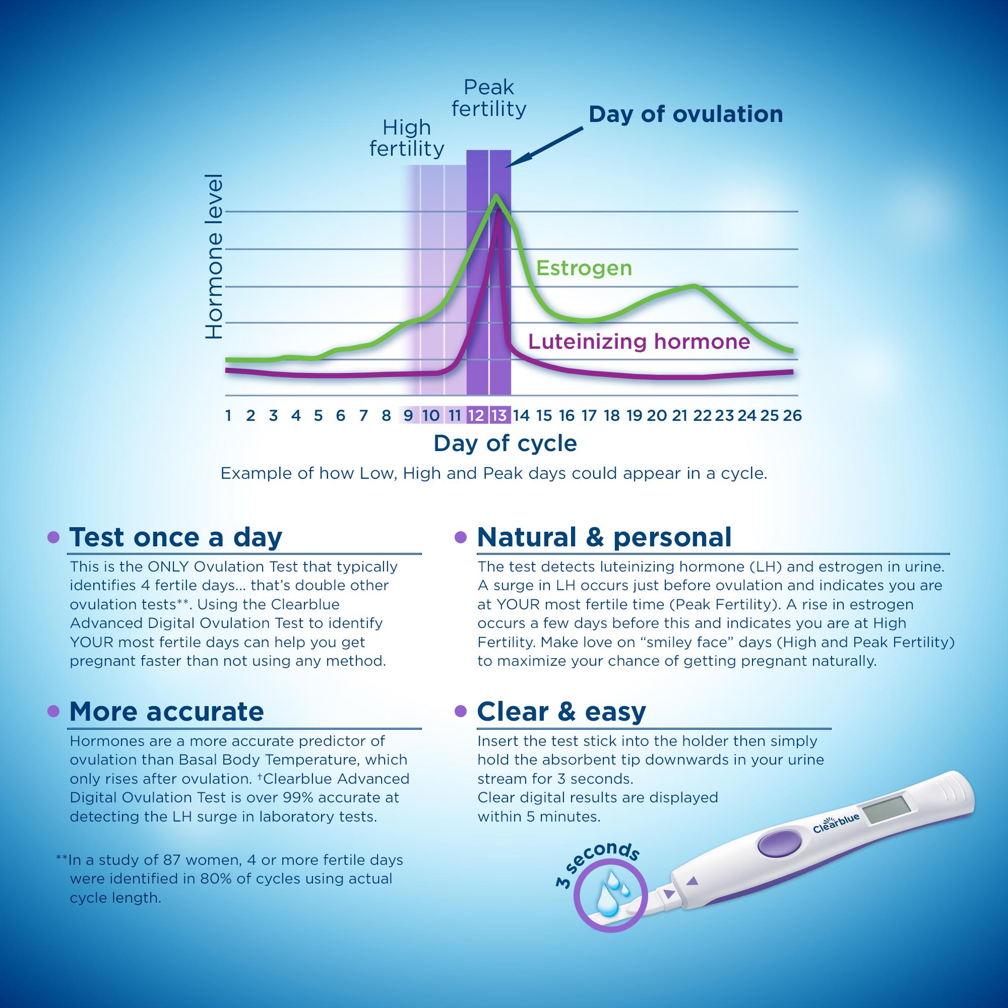 clear blue ovulation test instructions